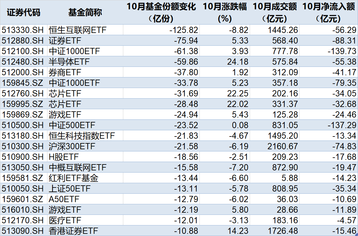 準(zhǔn)備蜂擁進場！380億資金已大手筆掃貨，這些低位板塊ETF份額悄然創(chuàng)新高，更有一波增量資金正在路上  第2張