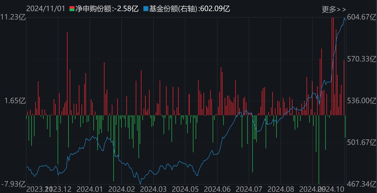 準(zhǔn)備蜂擁進場！380億資金已大手筆掃貨，這些低位板塊ETF份額悄然創(chuàng)新高，更有一波增量資金正在路上  第3張