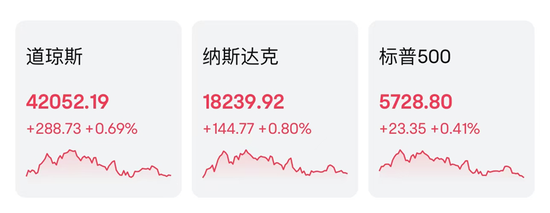 道指“洗牌”！英特爾被取代