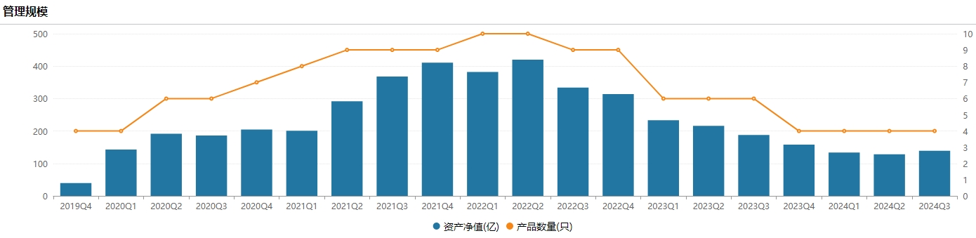 百億基金經(jīng)理馮明遠(yuǎn)卸任信達(dá)澳亞基金副總，稱將更聚焦投研  第3張