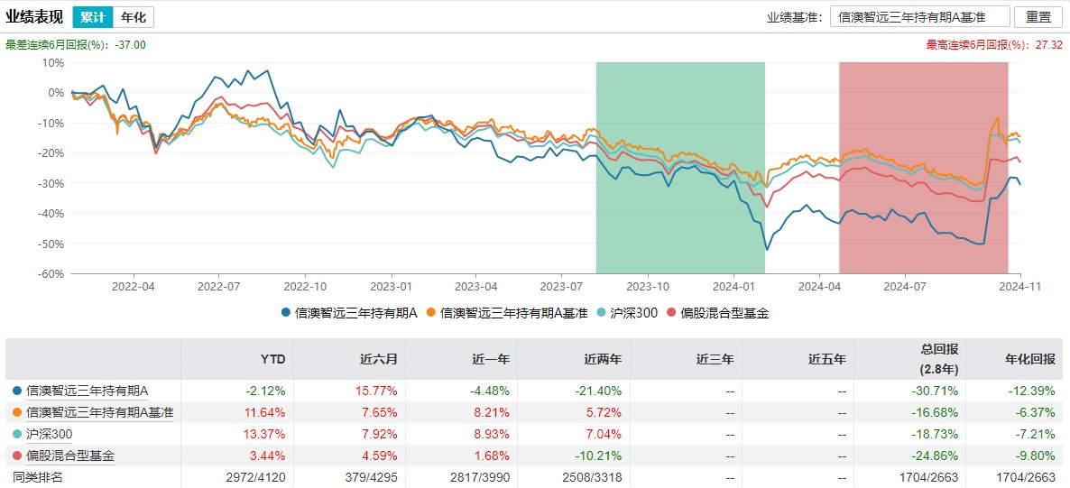 百億基金經(jīng)理馮明遠(yuǎn)卸任信達(dá)澳亞基金副總，稱將更聚焦投研  第4張