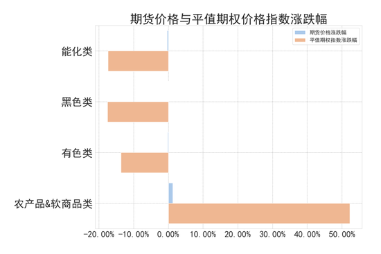 商品期權：宏觀基本面擾動 有色黑色波動依舊  第2張