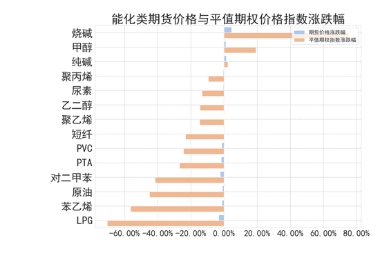 商品期權：宏觀基本面擾動 有色黑色波動依舊  第3張