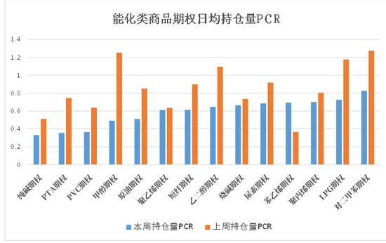 商品期權：宏觀基本面擾動 有色黑色波動依舊  第8張