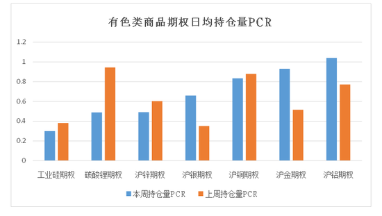 商品期權：宏觀基本面擾動 有色黑色波動依舊  第9張