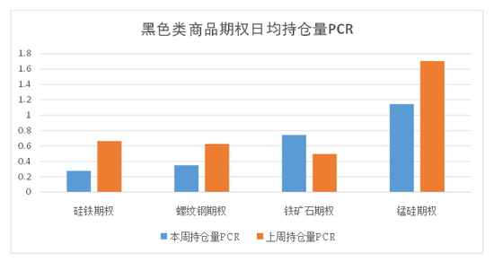 商品期權：宏觀基本面擾動 有色黑色波動依舊  第10張