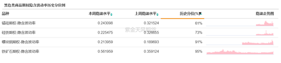 商品期權：宏觀基本面擾動 有色黑色波動依舊  第17張