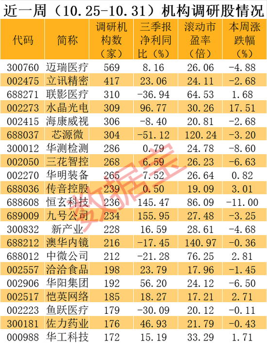 最牛私募盯上這批股！  第3張