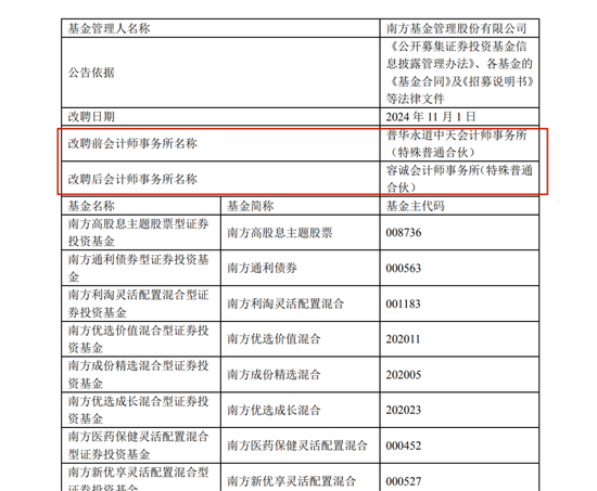 多家機(jī)構(gòu)官宣：與普華永道解約！