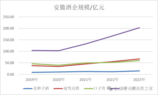 金種子酒第三季度虧損過億！何秀俠薪酬高漲至300萬卻縮減銷售成本  第3張