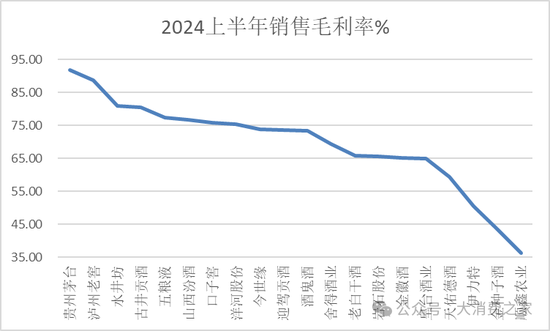 金種子酒第三季度虧損過億！何秀俠薪酬高漲至300萬卻縮減銷售成本  第4張