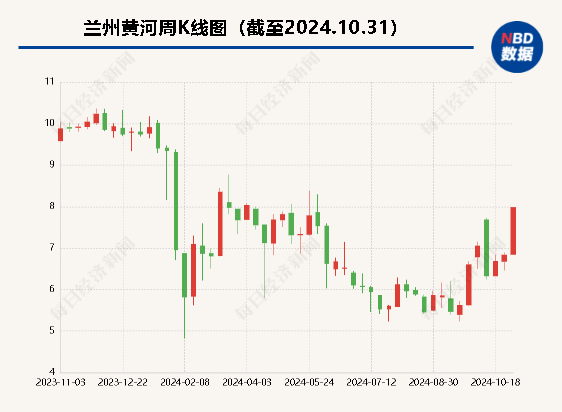 二股東或?qū)ⅰ吧衔弧?昔日“西北啤酒王”蘭州黃河多年股東內(nèi)斗迎來(lái)終章？  第1張