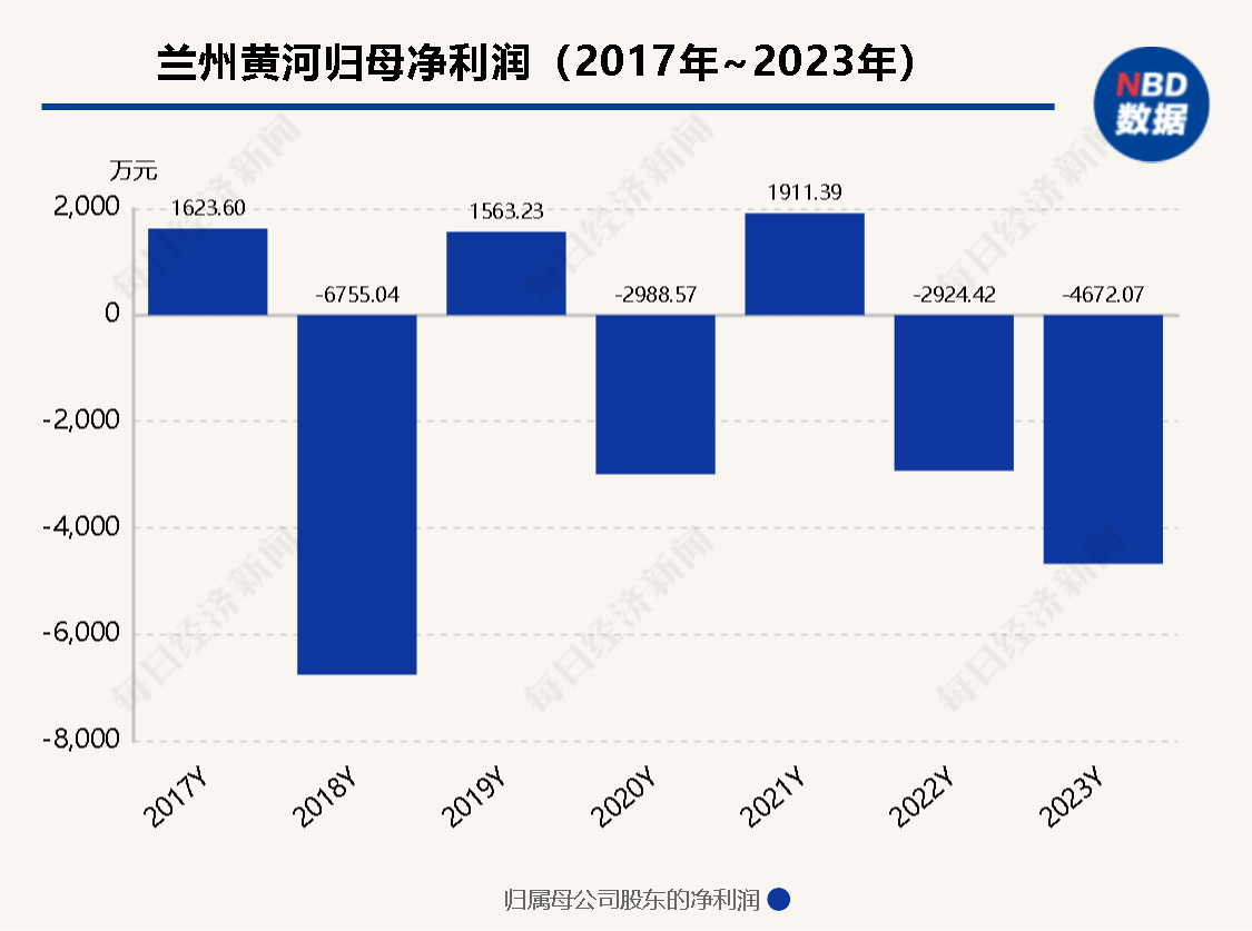 二股東或?qū)ⅰ吧衔弧?昔日“西北啤酒王”蘭州黃河多年股東內(nèi)斗迎來(lái)終章？  第2張