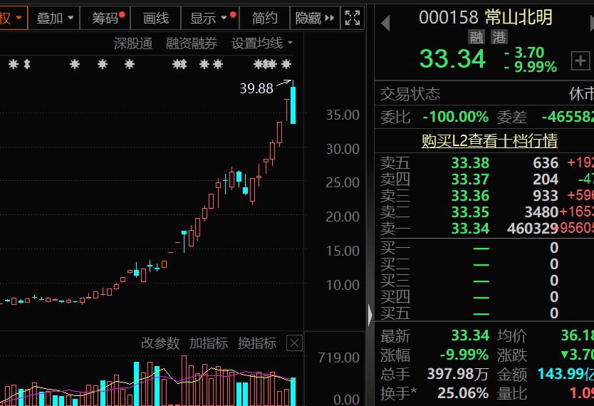 盈利1900000000元+！超級牛散曝光  第2張