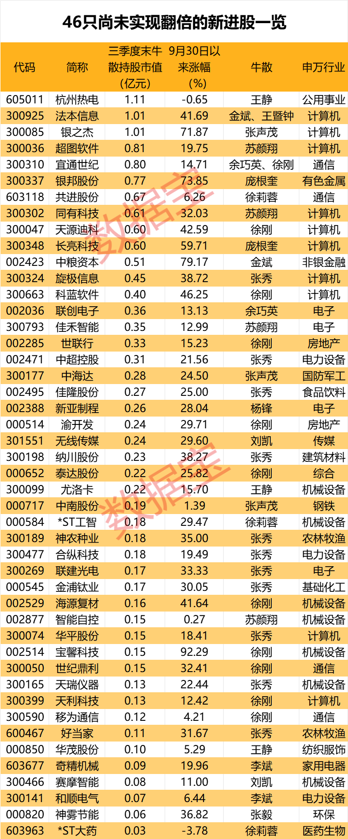 盈利1900000000元+！超級牛散曝光  第4張