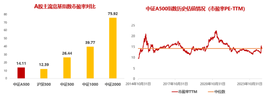 十個問題，讓你快速了解『中證A500ETF華寶』  第6張