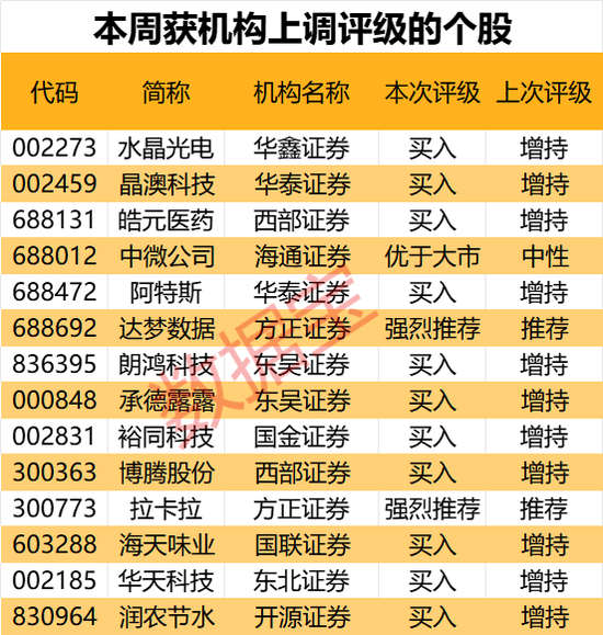 機(jī)構(gòu)最新研判：目標(biāo)上漲空間TOP20來了  第3張