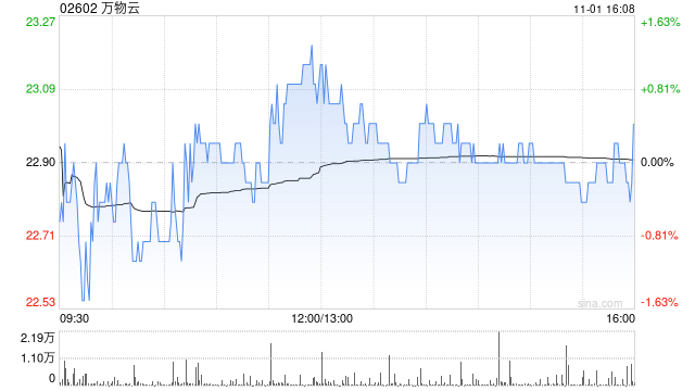 萬物云擬收購武漢新唐50%股權(quán)  第1張