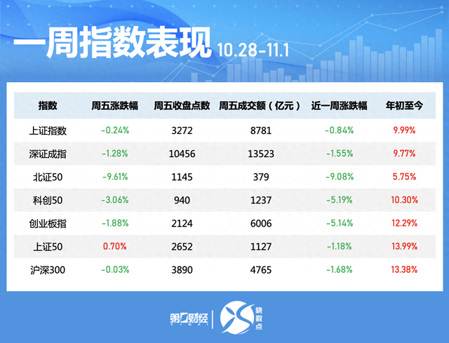 一周個股動向：北交所個股持續(xù)“出圈” 高位股遭主力大幅拋售  第1張