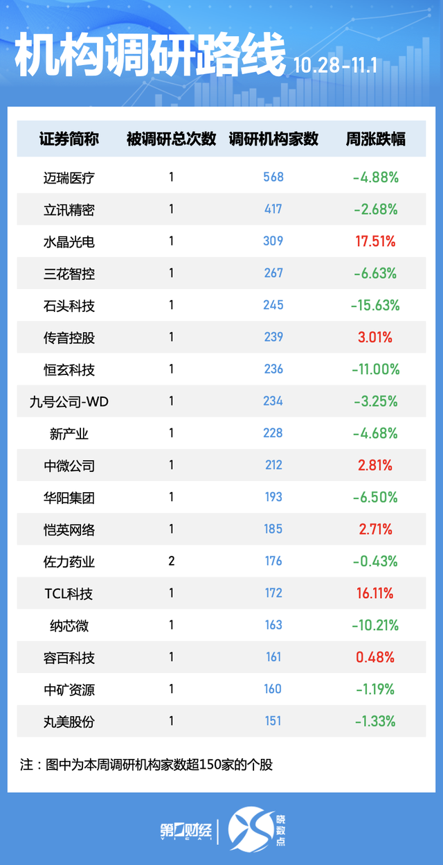 一周個股動向：北交所個股持續(xù)“出圈” 高位股遭主力大幅拋售  第6張