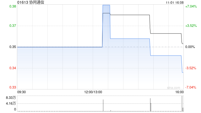 協(xié)同通信因購股權(quán)計劃獲行使而發(fā)行359.68萬股  第1張