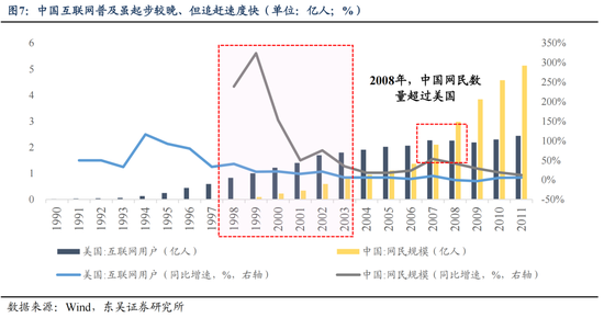 東吳策略：11月可能階段性切換至順周期  第7張