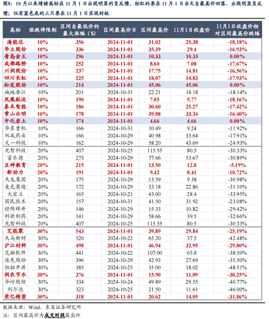 東吳策略：11月可能階段性切換至順周期  第8張