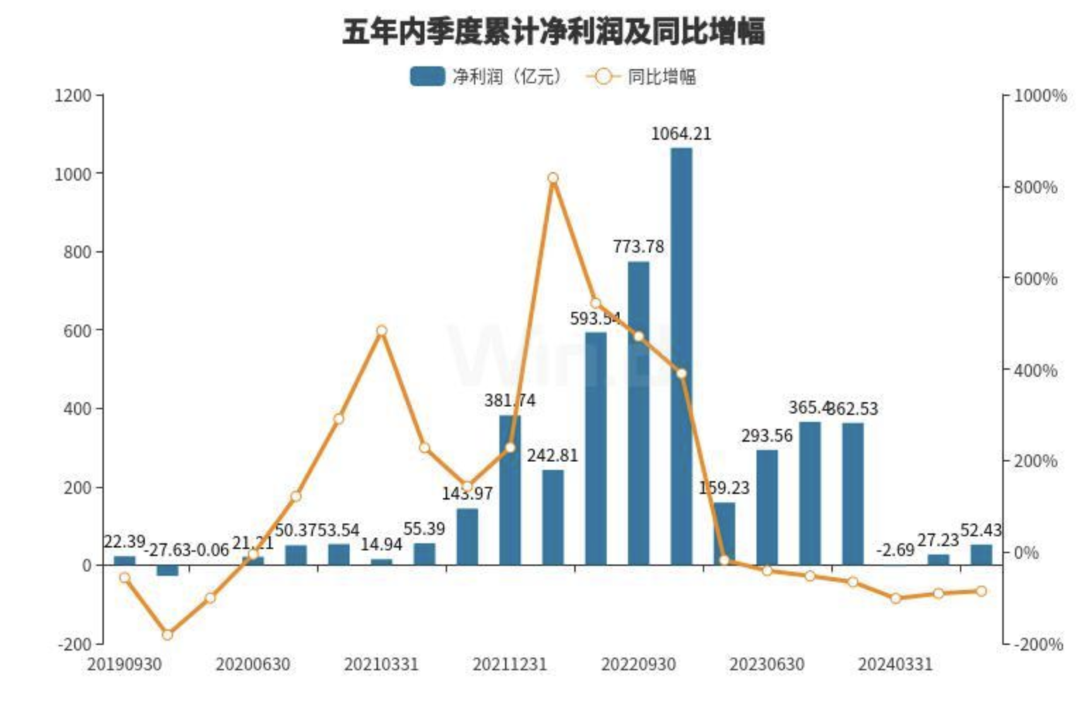 鋰礦龍頭第三季度虧損收窄，行業(yè)觸底跡象隱現(xiàn)  第2張