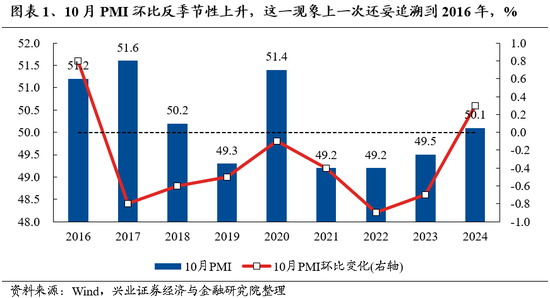 興證策略：保持多頭思維，如何布局跨年？  第1張