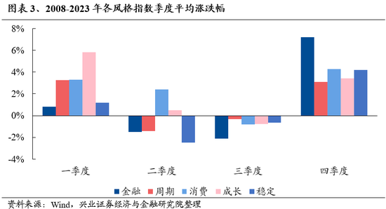 興證策略：保持多頭思維，如何布局跨年？  第3張