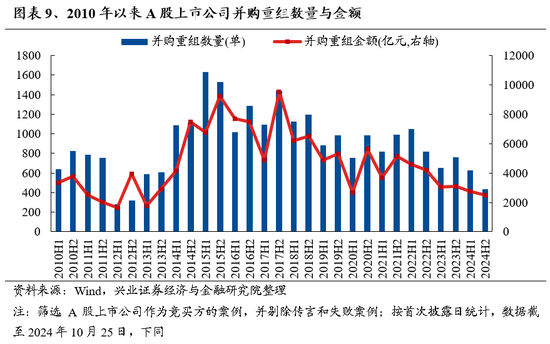 興證策略：保持多頭思維，如何布局跨年？  第8張