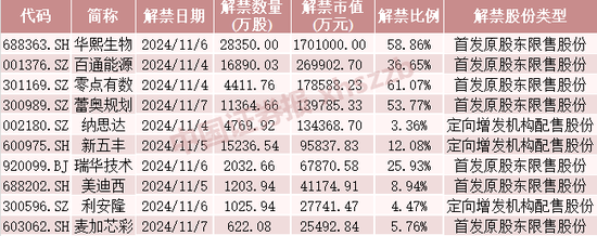 這些股票，下周流通盤將翻倍  第1張