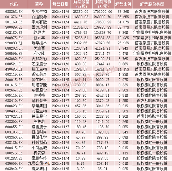 這些股票，下周流通盤將翻倍  第5張