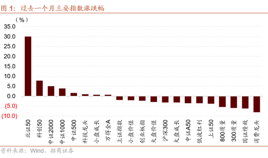 招商策略：枕戈蓄力，靜候政策  第1張