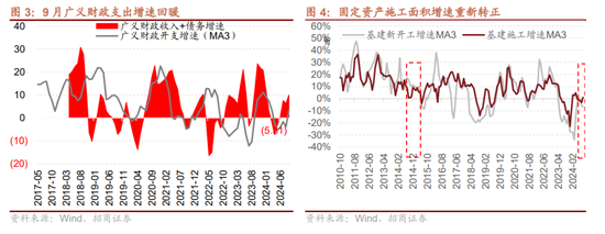 招商策略：枕戈蓄力，靜候政策  第3張