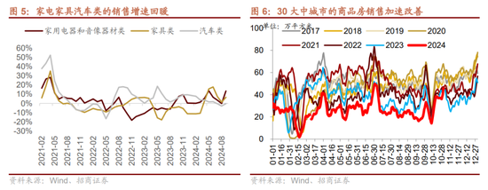 招商策略：枕戈蓄力，靜候政策  第4張