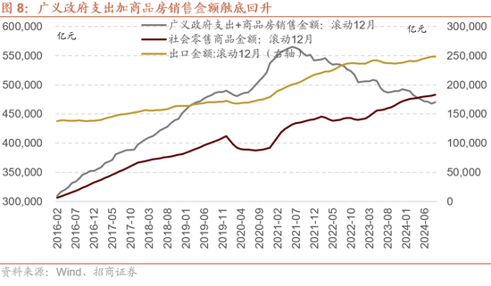 招商策略：枕戈蓄力，靜候政策  第6張