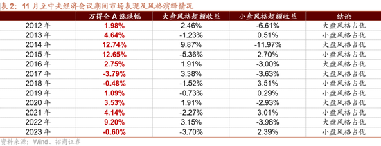 招商策略：枕戈蓄力，靜候政策  第8張