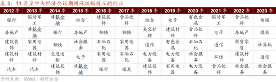 招商策略：枕戈蓄力，靜候政策  第9張