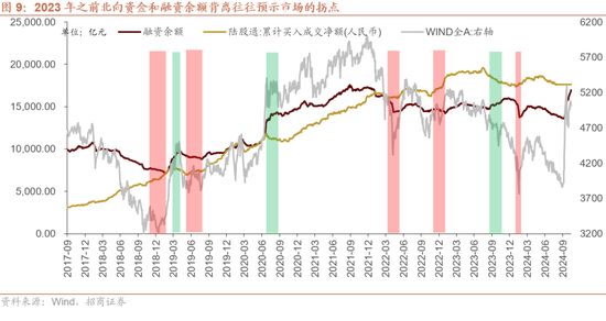 招商策略：枕戈蓄力，靜候政策  第10張