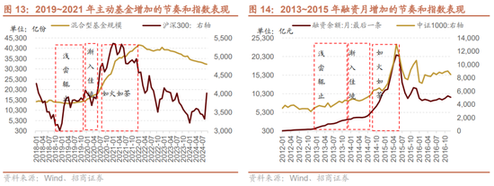 招商策略：枕戈蓄力，靜候政策  第13張