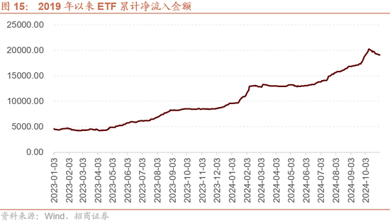 招商策略：枕戈蓄力，靜候政策  第14張