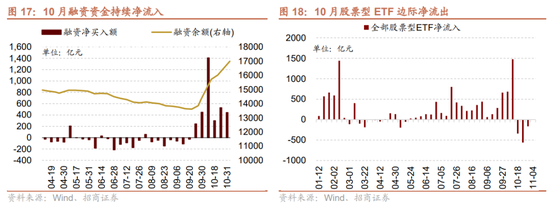 招商策略：枕戈蓄力，靜候政策  第16張