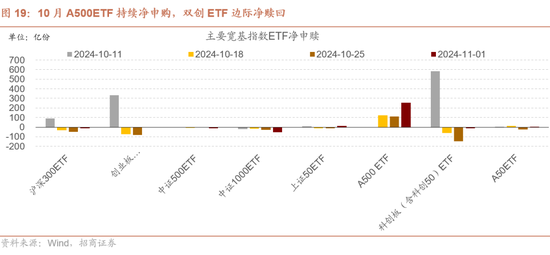 招商策略：枕戈蓄力，靜候政策  第17張