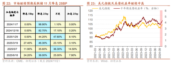 招商策略：枕戈蓄力，靜候政策  第19張