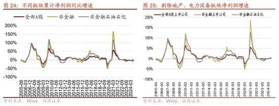 招商策略：枕戈蓄力，靜候政策  第20張