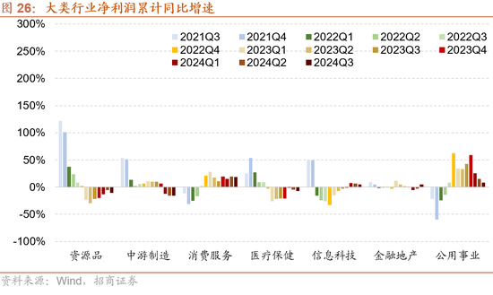 招商策略：枕戈蓄力，靜候政策  第21張