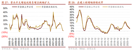 招商策略：枕戈蓄力，靜候政策  第22張