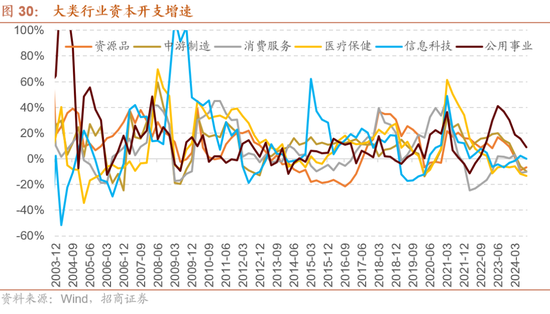 招商策略：枕戈蓄力，靜候政策  第24張