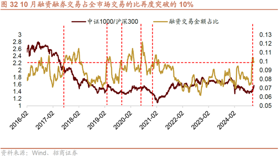 招商策略：枕戈蓄力，靜候政策  第26張